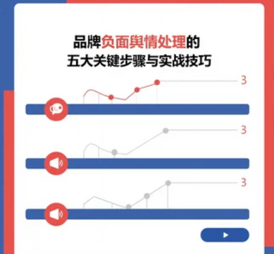 品牌負(fù)面輿情處理的五大關(guān)鍵步驟與實(shí)戰(zhàn)技巧
