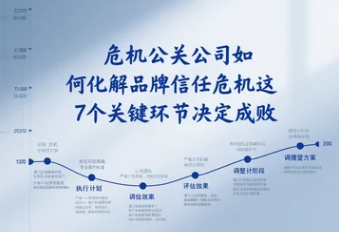 危機(jī)公關(guān)公司如何化解品牌信任危機(jī)這7個(gè)關(guān)鍵環(huán)節(jié)決定成敗