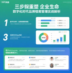 三步重塑企業(yè)生命力 數(shù)字化時代品牌聲譽管理實戰(zhàn)解析