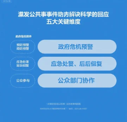 突發(fā)公共事件如何科學(xué)回應(yīng) 政府危機(jī)應(yīng)對(duì)的五個(gè)關(guān)鍵維度
