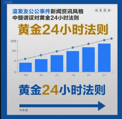 突發(fā)公共事件中輿情應(yīng)對的黃金24小時法則