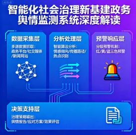 智能化社會治理新基建政務(wù)輿情監(jiān)測系統(tǒng)深度解讀