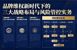 品牌維權(quán)新時代下的三大戰(zhàn)略布局與風(fēng)險管控實務(wù)