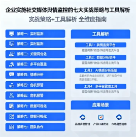 企業(yè)實施社交媒體輿情監(jiān)控的七大實戰(zhàn)策略與工具解析