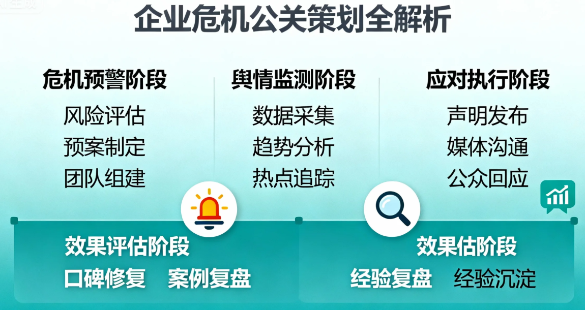 企業(yè)如何在危機中化險為夷專業(yè)公關(guān)策劃全解析