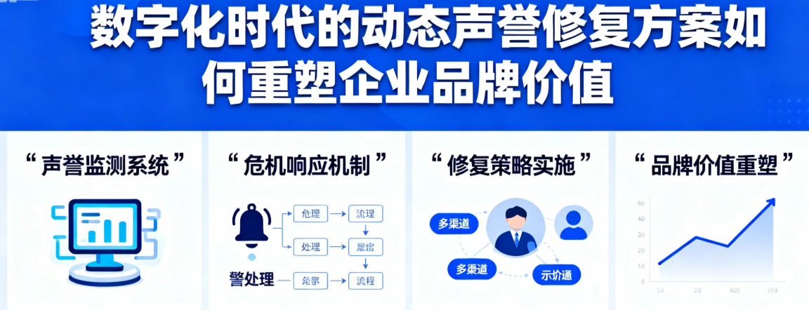 數(shù)字化時(shí)代的動(dòng)態(tài)聲譽(yù)修復(fù)方案如何重塑企業(yè)品牌價(jià)值