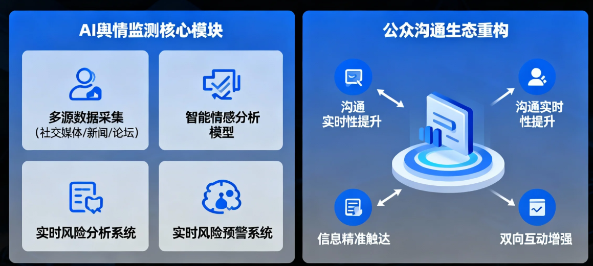 解密企業(yè)級AI輿情監(jiān)測方案如何重構(gòu)數(shù)字時代的公眾溝通生態(tài)