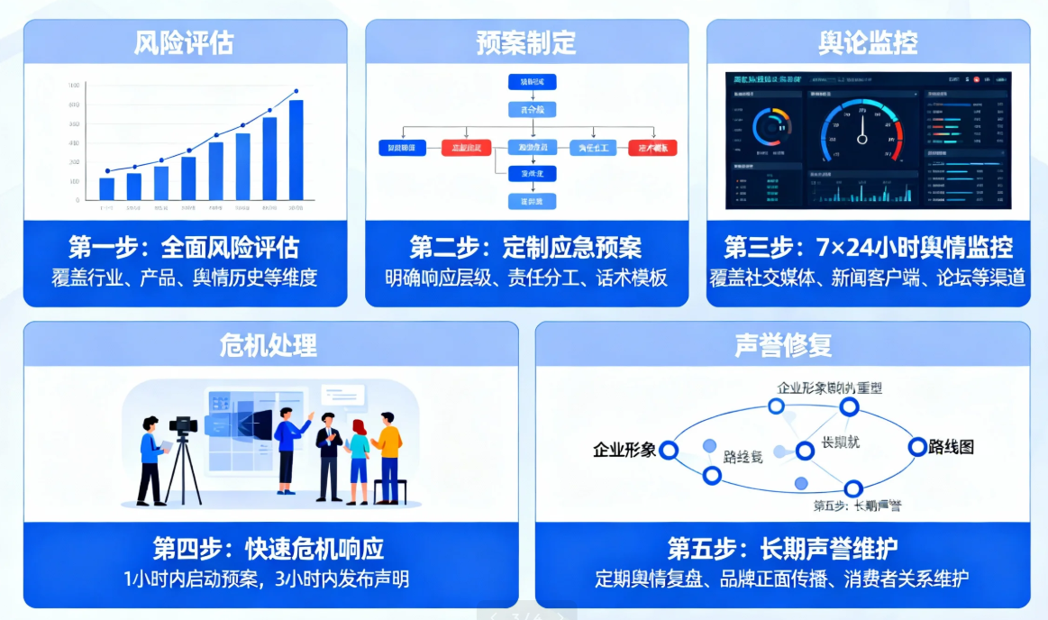 專(zhuān)業(yè)危機(jī)公關(guān)公司如何為企業(yè)筑起聲譽(yù)防火墻