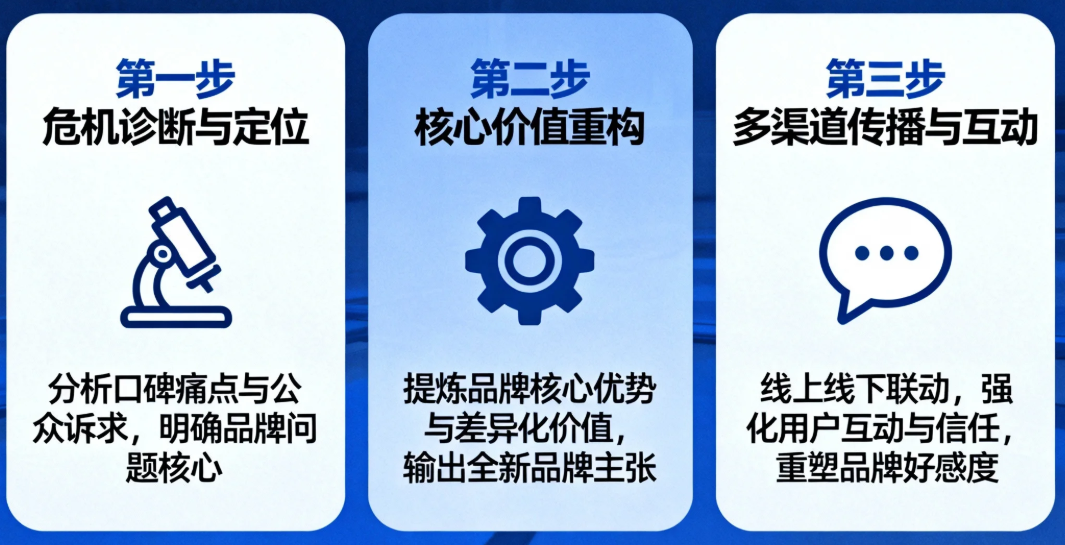 品牌形象重塑的黃金法則三步策略快速扭轉(zhuǎn)企業(yè)口碑危機(jī)