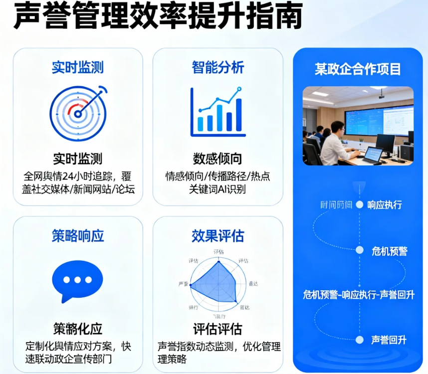 浙江輿情監(jiān)測(cè)公司如何助力政企提升聲譽(yù)管理效率